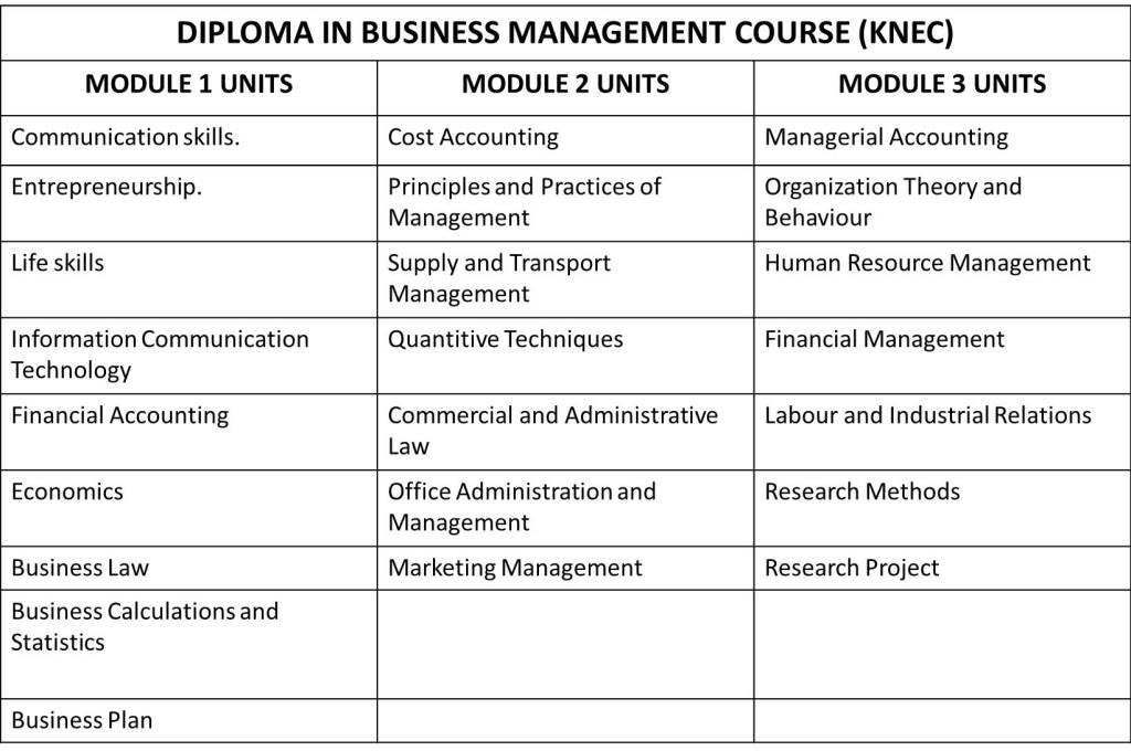 Diploma in Business Management Units